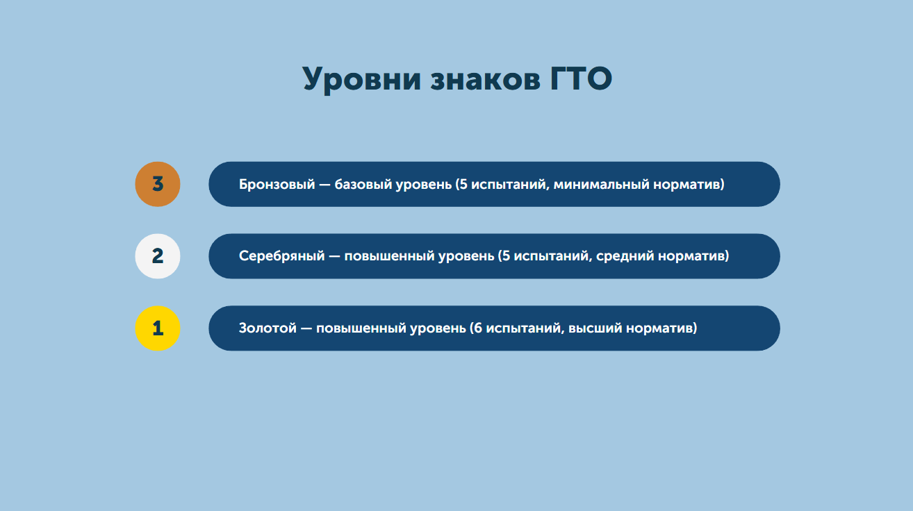 Уровни ГТО: золотой, серебряный, бронзовый — нормативы и количество испытаний