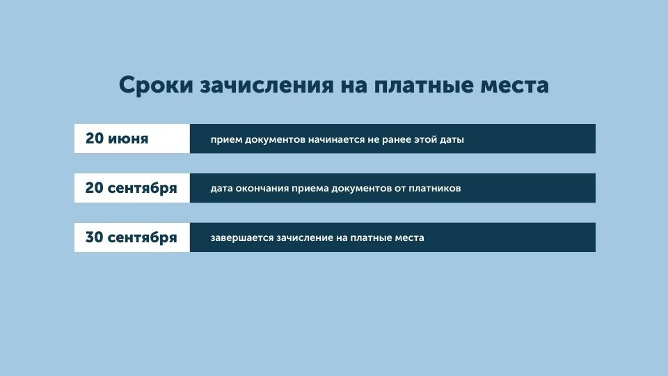 Новые правила приема в вузы: картинка с основными датами зачисления на платные места