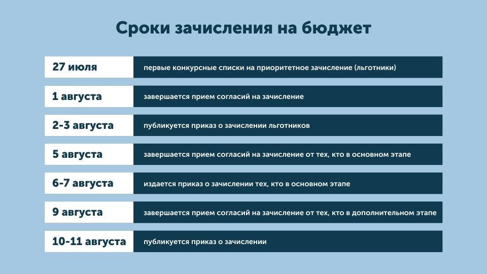 Новые правила приема в вузы: графика с основными датами зачисления на бюджет